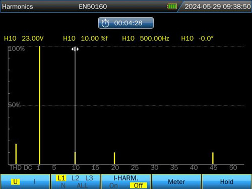 SA2200 Portable Power Analyzer