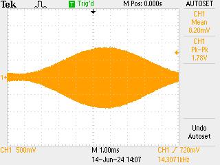High-Performance RF Signal Generators for Your Measurement Needs